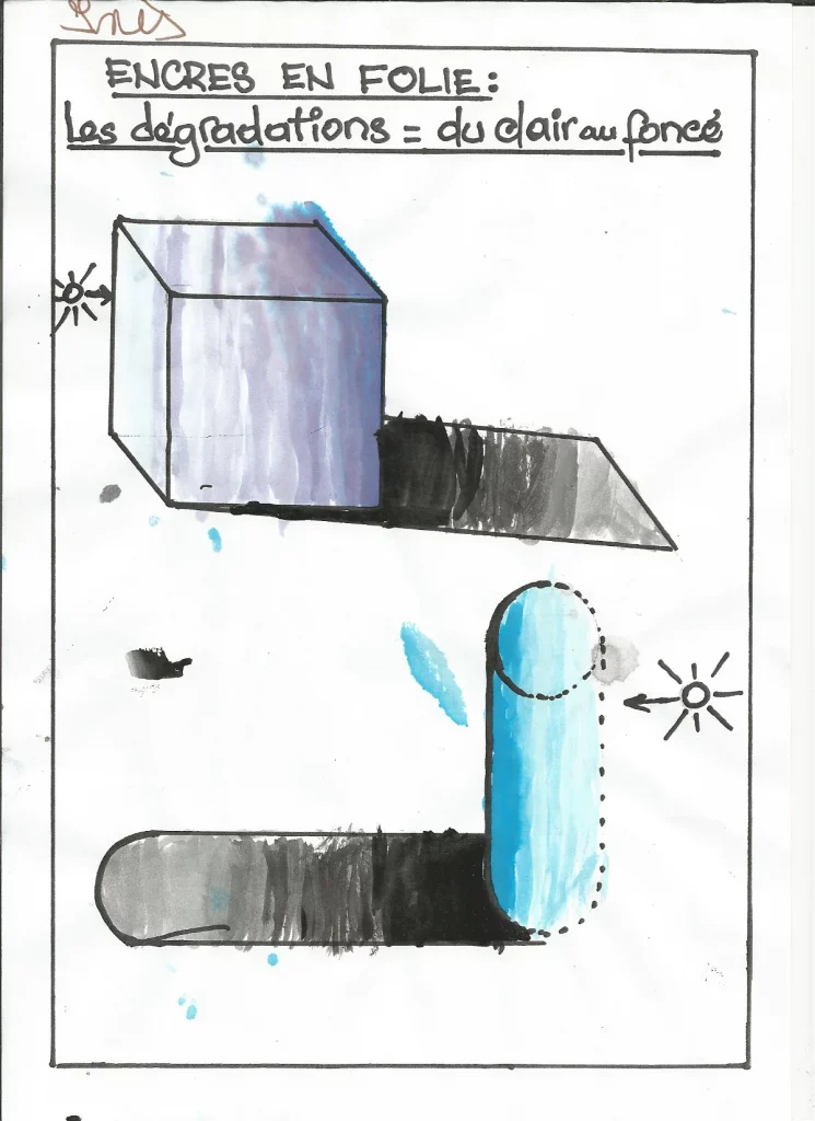 Encres - éveiller la curiosité des enfants sur les encres: découvertes, productions libres/ contraintes; Jeux divers